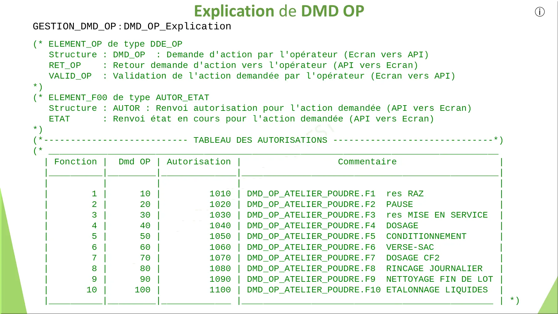 Explication de DMD OP